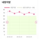 답십리한의원 | 답십리 한의원 대신 선택한 쥬비스 성북점! 성북구 다이어트 1주 차 관리로 확 달라졌어요. (누워서...