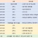 놀이로 배우는 진로보드게임 이미지
