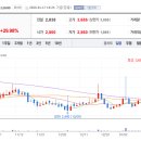 진바이오텍 이미지