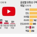 돈버는광고 이미지