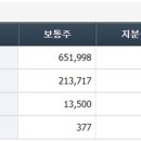 조선선재온산(주) - 5292 | 조선선재온산(주)