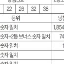 태평로또판매점 이미지