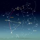 데네볼라 | 별별이야기 – 봄철 별자리 4탄: 봄철 은하 관측 & 별의 거리 개념