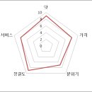 금강칼국수 이미지