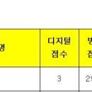 배너 뮤직뱅크에서 1위 했습니다! 이미지