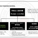 서울사사다패션스쿨