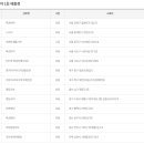 이마트24 대구북구매천점 이미지