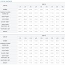 구산역3번출구 (베스킨라빈스) 이미지