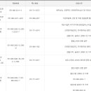 동래세무서 이미지