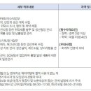 한화제약(주) 이미지