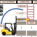 온세이프티기술사지도사사무소