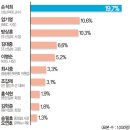 한국에서 가장 영향력 있는 언론인.jpg 이미지