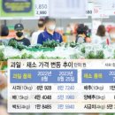 유가먹거리 이미지
