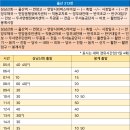 두서면행정복지센터 이미지