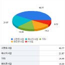 쌍용기초소재(주) 이미지