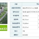 스위첸로얄공인중개사사무소 이미지