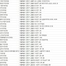 신영치과의원 이미지