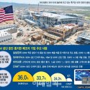 마이크론·CXMT DDR4 생산 중단…D램 게임의 룰 바뀐다 이미지