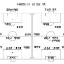 수원삼성U-12 VS 안산이초 초 경기결과 및 경기총평 이미지