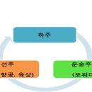 좋은물류 네이버블로그