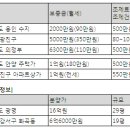 광명약국 이미지