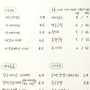 기림갤러리 네이버블로그