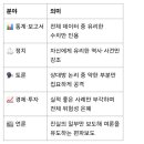 체리피킹 이미지