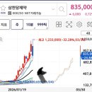 대우제약(주) 이미지