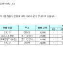 [적중결과]-축구 승무패 20회 ( 일등 4명 각 96,603,070원 ) 이미지
