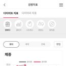 쥬비스다이어트 대구범어점 네이버블로그