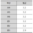 셜대학원범어1지점