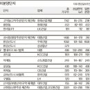 흙속의진주