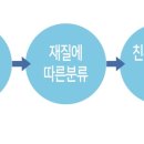 운동화구두이불빨래방 이미지