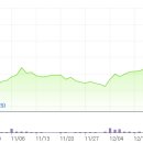 김선철 농장 이미지