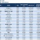 디아블로4 출시 하면 롤 제끼고 1위 가능하다 vs 힘들다 이미지