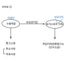 2023 행정법총론 기출 1000제 708번 추가필기사항 이미지