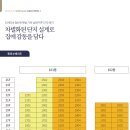 동도센트리움 이미지