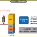 선산대로-33 이미지