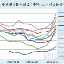 노골적 반북정책 - 자칫 한국경제 자체가 망할 수도 이미지