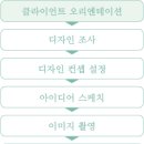 라임디자인 이미지