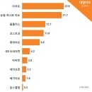 톱마트
