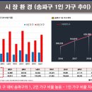 공지＞＞ 강남에 내집마련 기회 "보광스퀘어 잠실 오피스텔" 1.5룸, 2룸 분양안내 이미지