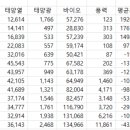 e-Test Professionals Excel 2016 이미지