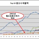 한일광고사 - 상주시 | 한일광고사