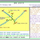 Re:참외 순지르기 (그림 가져가실 분...) 이미지