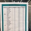 샐러드박스 일산동구청점 이미지