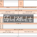 고등 국제정치 국제기구 창설 수행평가 루브릭 평가기준 양식 이미지