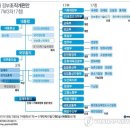 새 정부조직 17부3처17청..경제부총리 5년만에 부활 이미지