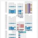 래미안밤섬리베뉴 1 상가 이미지