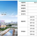 삼정그린코아 공인중개사사무소 이미지